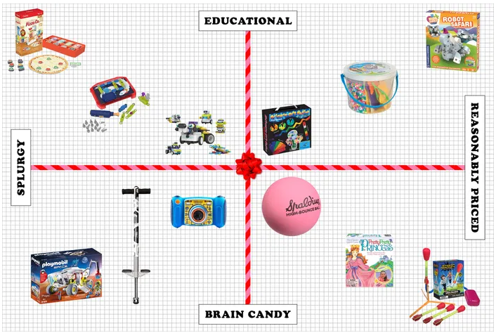 Mad Mattr featured in NY Magazine Gift Guide